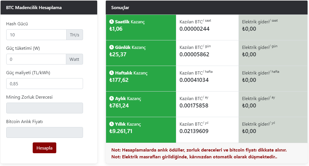 Kripto para kâr hesaplama