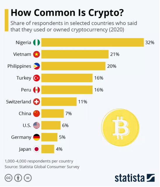 Huobi