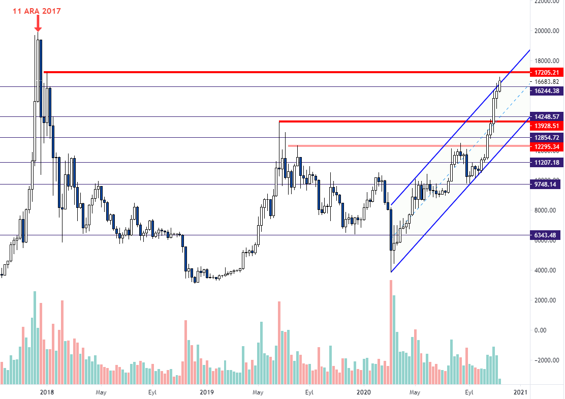 Kripto para grafiği