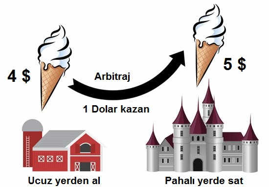 Kripto arbitraj botu nasıl seçilir?