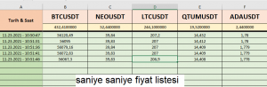 Kripto para yatırım stratejileri