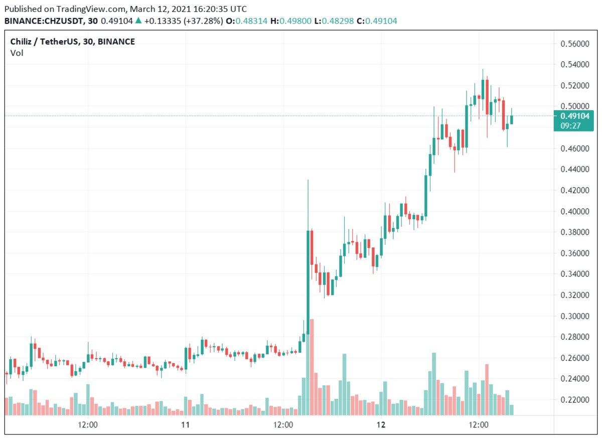 Chz Kripto Para Yorumları