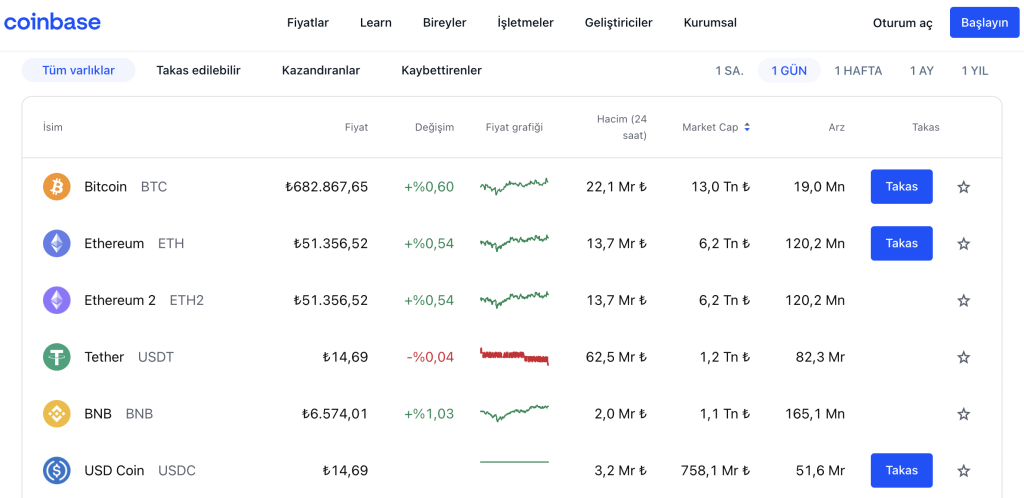 Coinbase’nin Dijital Varlık Politika Önerisi Kapsamı