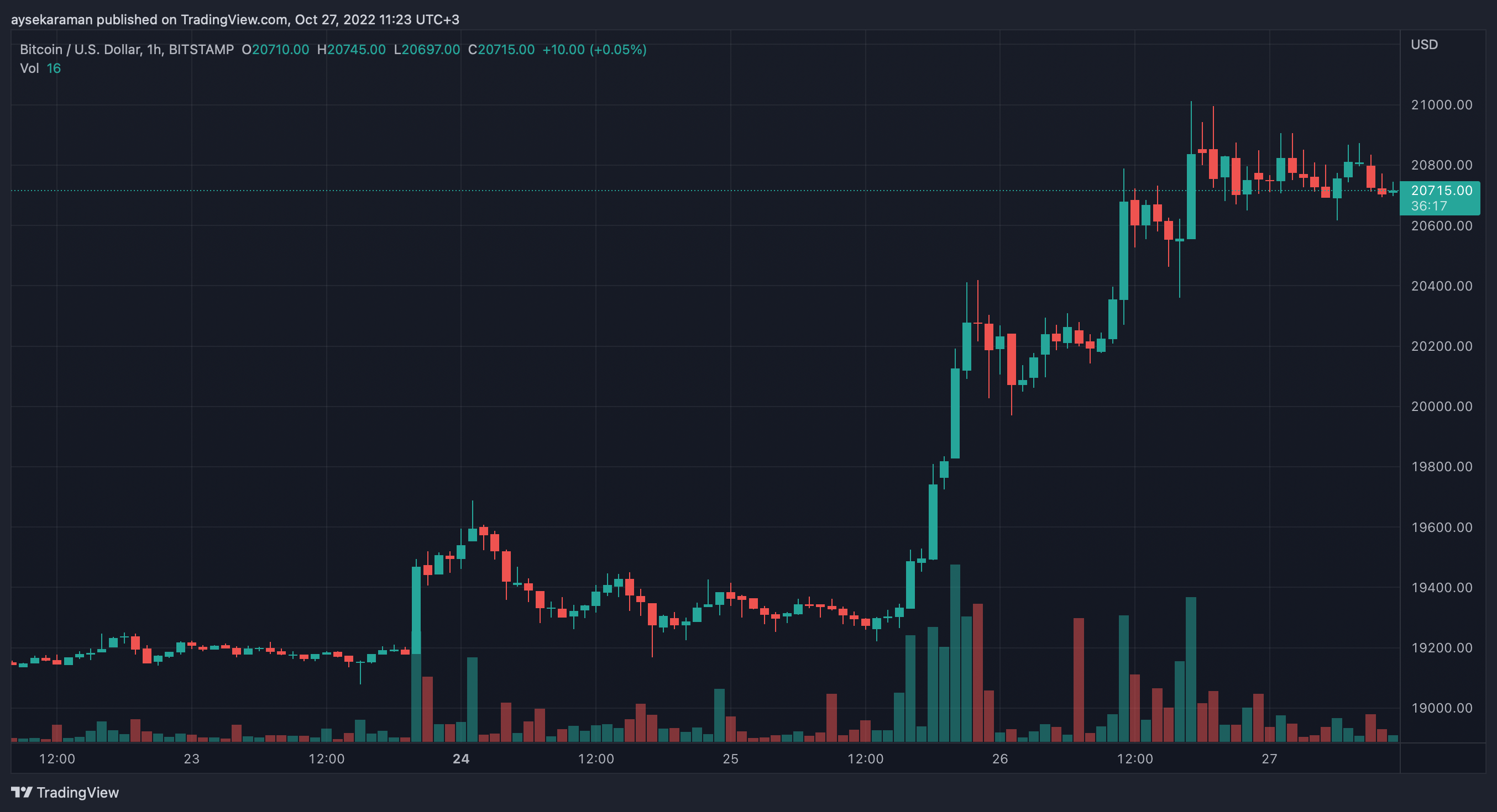 Kripto Para Piyasasında Regülasyon ve Güvenlik