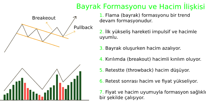 Kripto para hacim düşerse ne olur