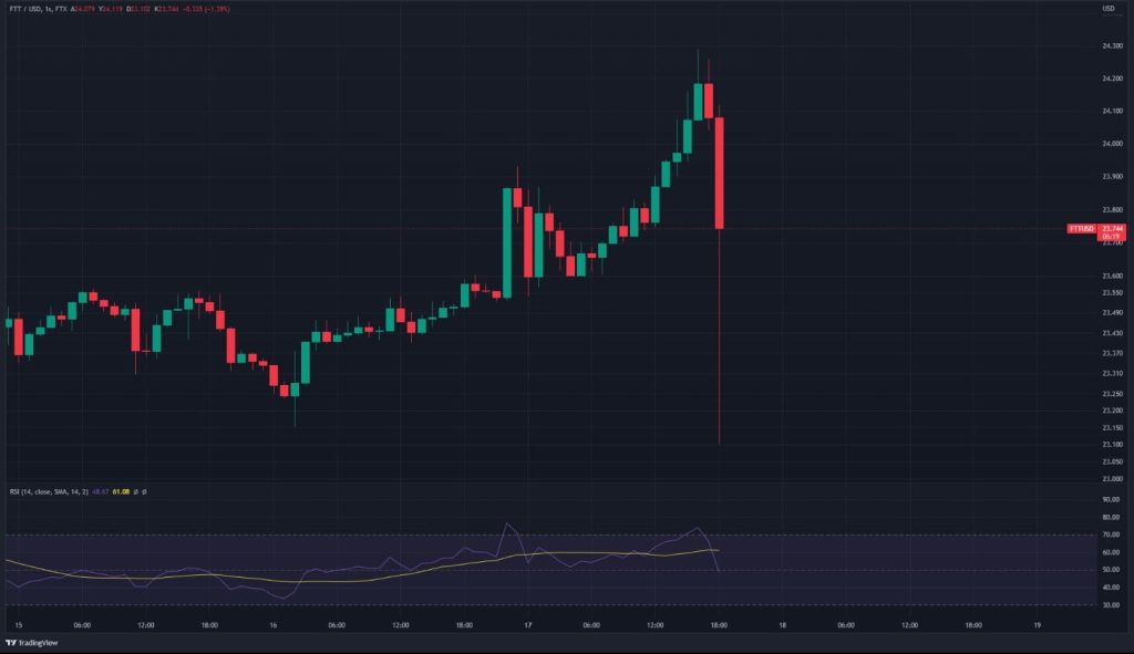 Islamic Coin ve Hak Cüzdanı Geliyor, Japon Bankasından Stablecoin Hamlesi