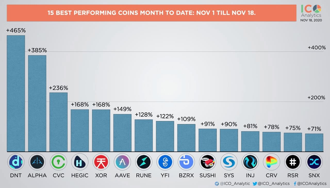 Fiyat trendleri ve gelecek beklentileri