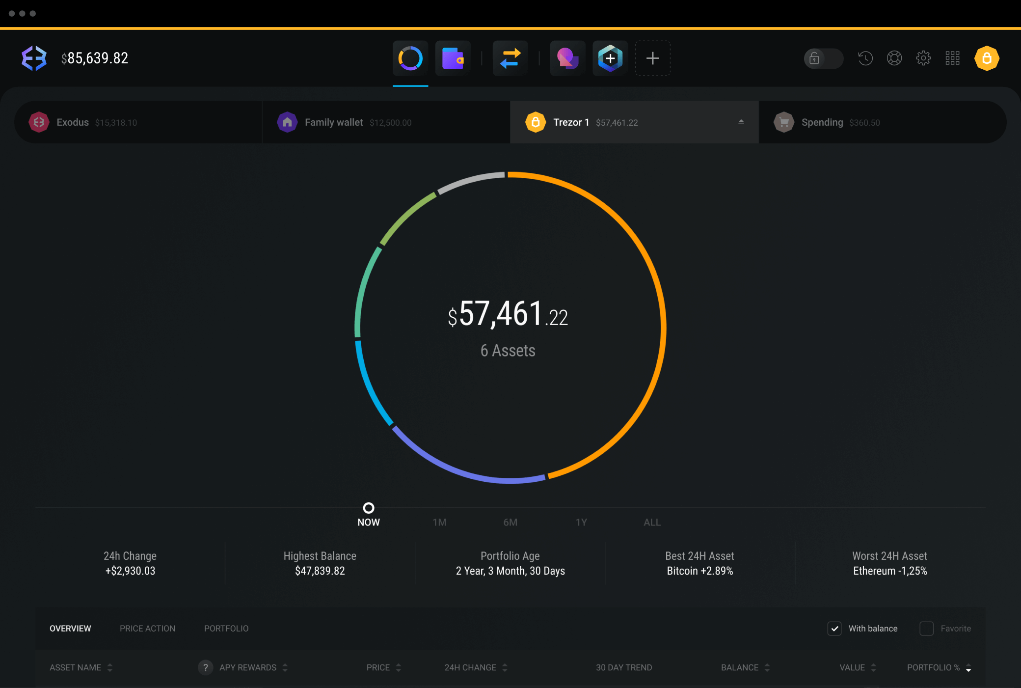 Trezor donanımı ile varlıklarınız güvende