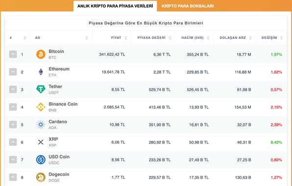 Kripto Para Alım-Satım İşlemleri