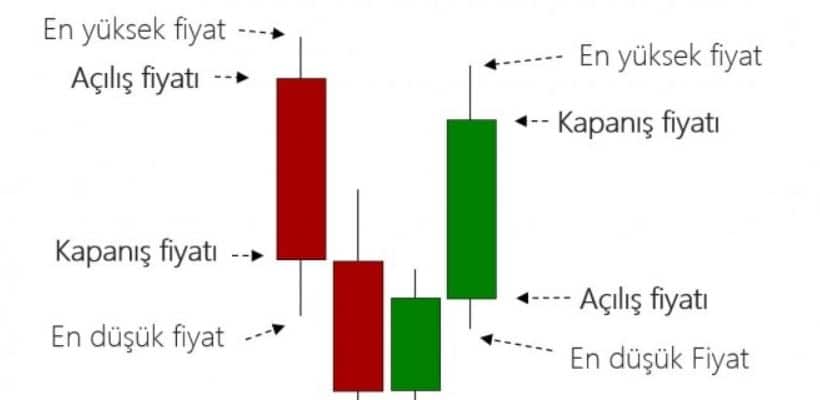 Kripto Para Geleceği