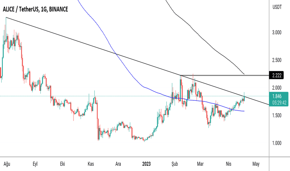 1. Kripto Para Borsaları