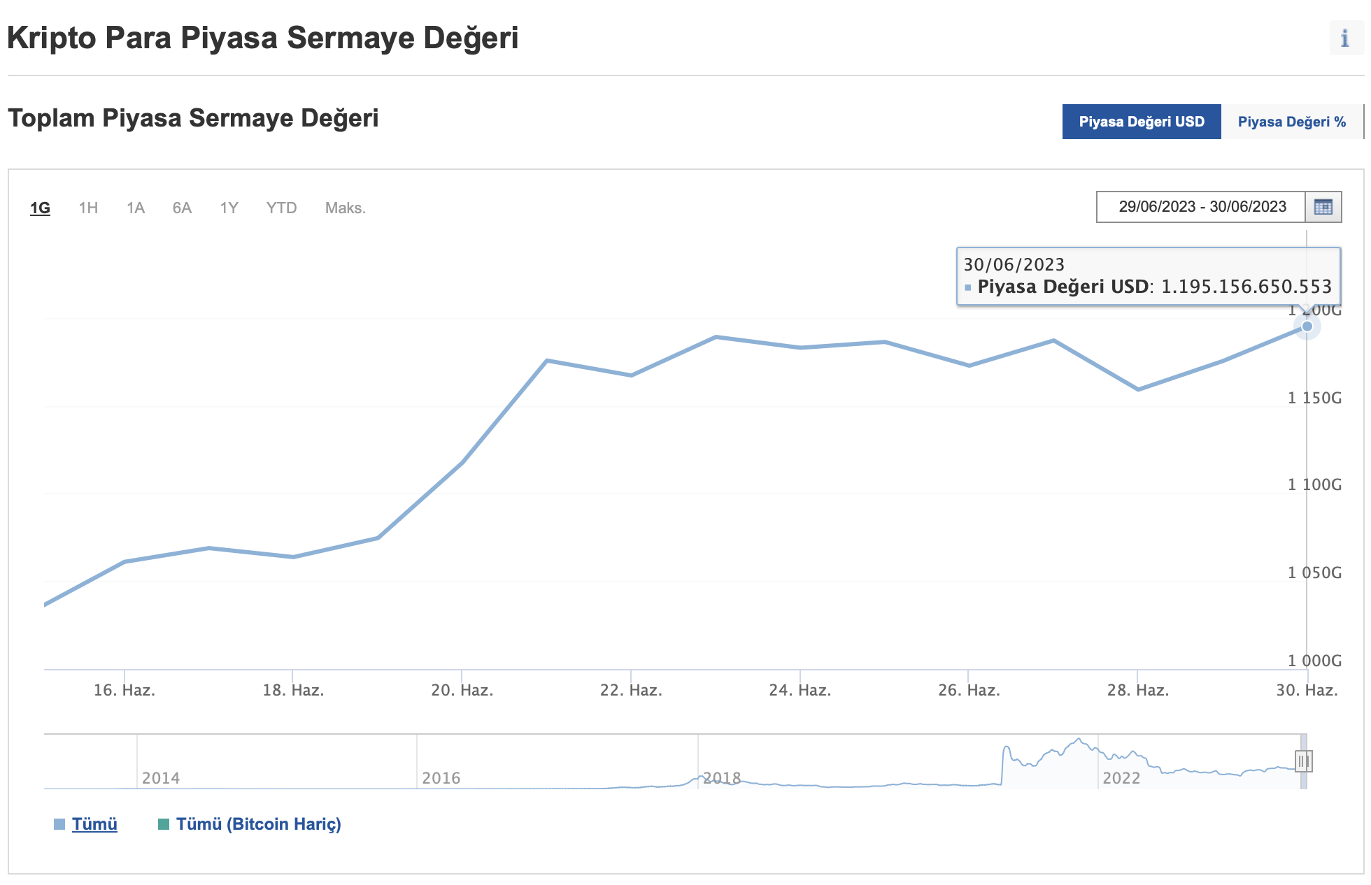 DeFi'nin Finans Sektörüne Etkisi