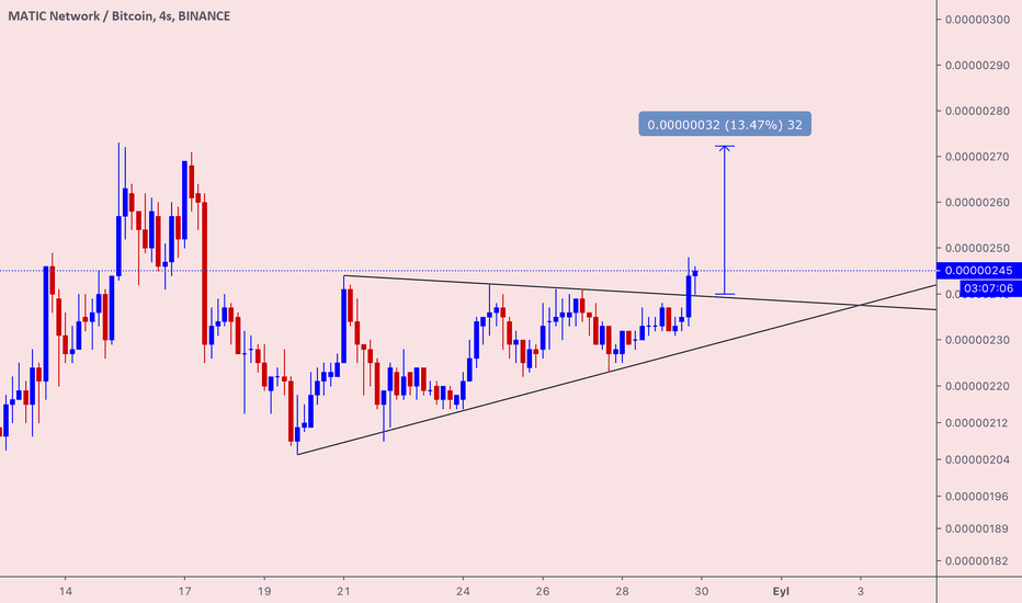 Bitcoin için güncel analiz ve gelecekteki fiyat trendleri